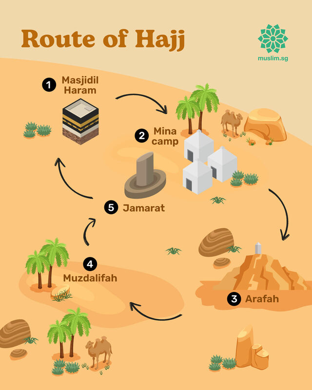 حج کیسے ادا کیا جاتا ہے؟ حج کیسے ادا کیا جاتا ہے؟