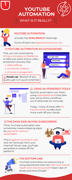 YouTube and Facebook Automation Methods YouTube and Facebook Automation Methods