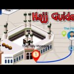 حج کیسے ادا کیا جاتا ہے؟