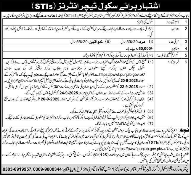 STI Jobs 2025 September in Punjab Schools || [PWWF online apply]
