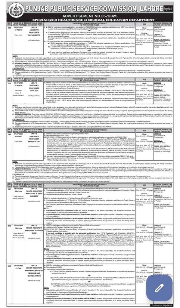 ppsc.gop.pk – Sub Inspector PPSC Jobs 2025 Punjab Police