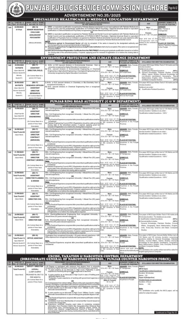 ppsc.gop.pk – Sub Inspector PPSC Jobs 2025 Punjab Police