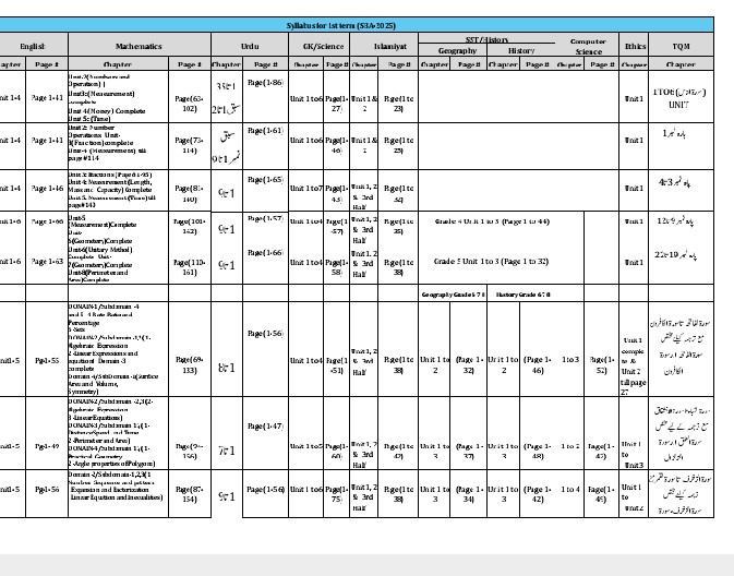 SBA-1 School Based Assessment Syllabus September 2025