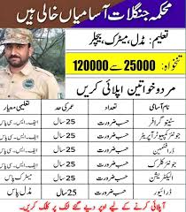 Punjab Forest Department Recruitment 2025