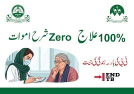 Balochistan TB Control Program Jobs 2025
