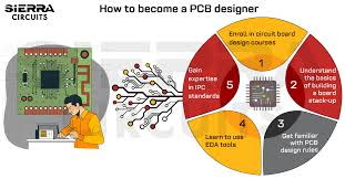 PCB Digital Content Creator Jobs 2026