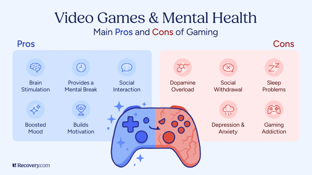 Impact Of Gaming On Mental Health: Understanding The Effects