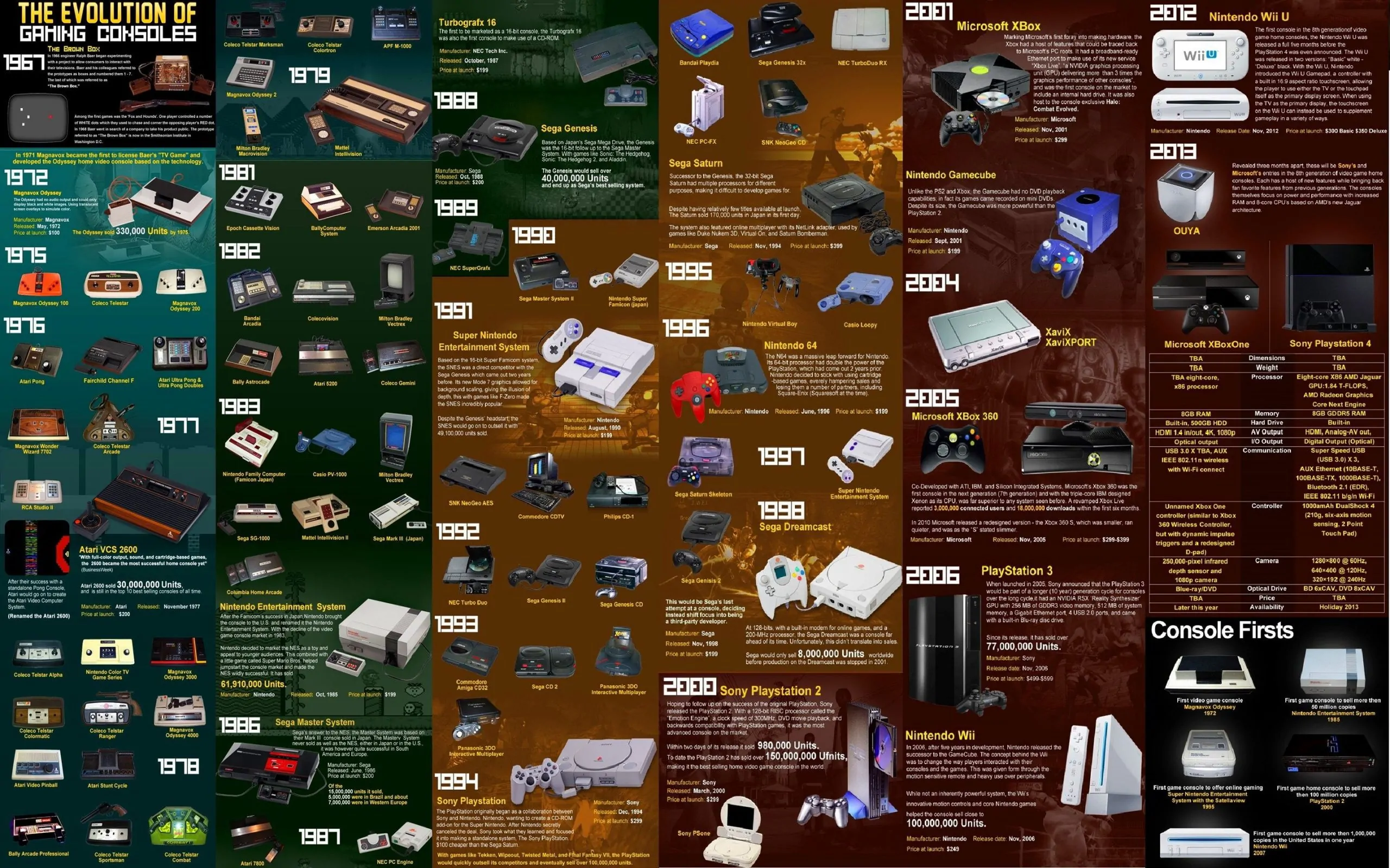 History Of Video Game Consoles: A Journey Through Gaming Evolution