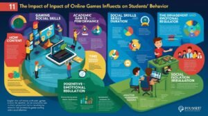 Impact Of Video Games On Social Behavior: Understanding The Influence